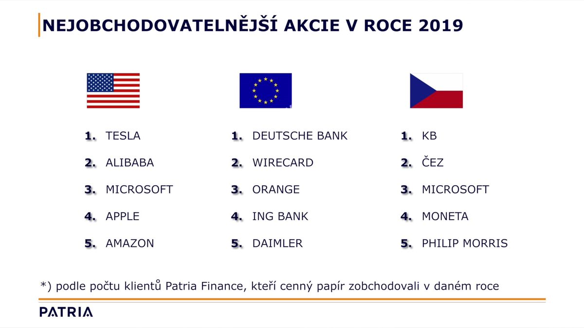 Evropské firmy jsou dividendovými šampiony, Praha ráj